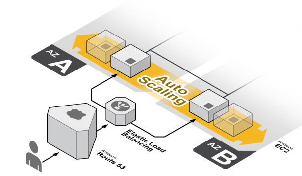 AWS_Auto_Scaling_using_EC2_Management_Console